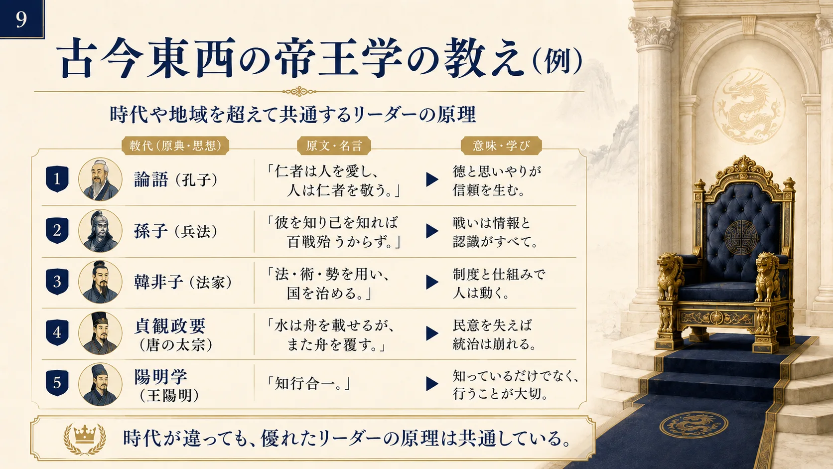 古今東西の帝王学の教え