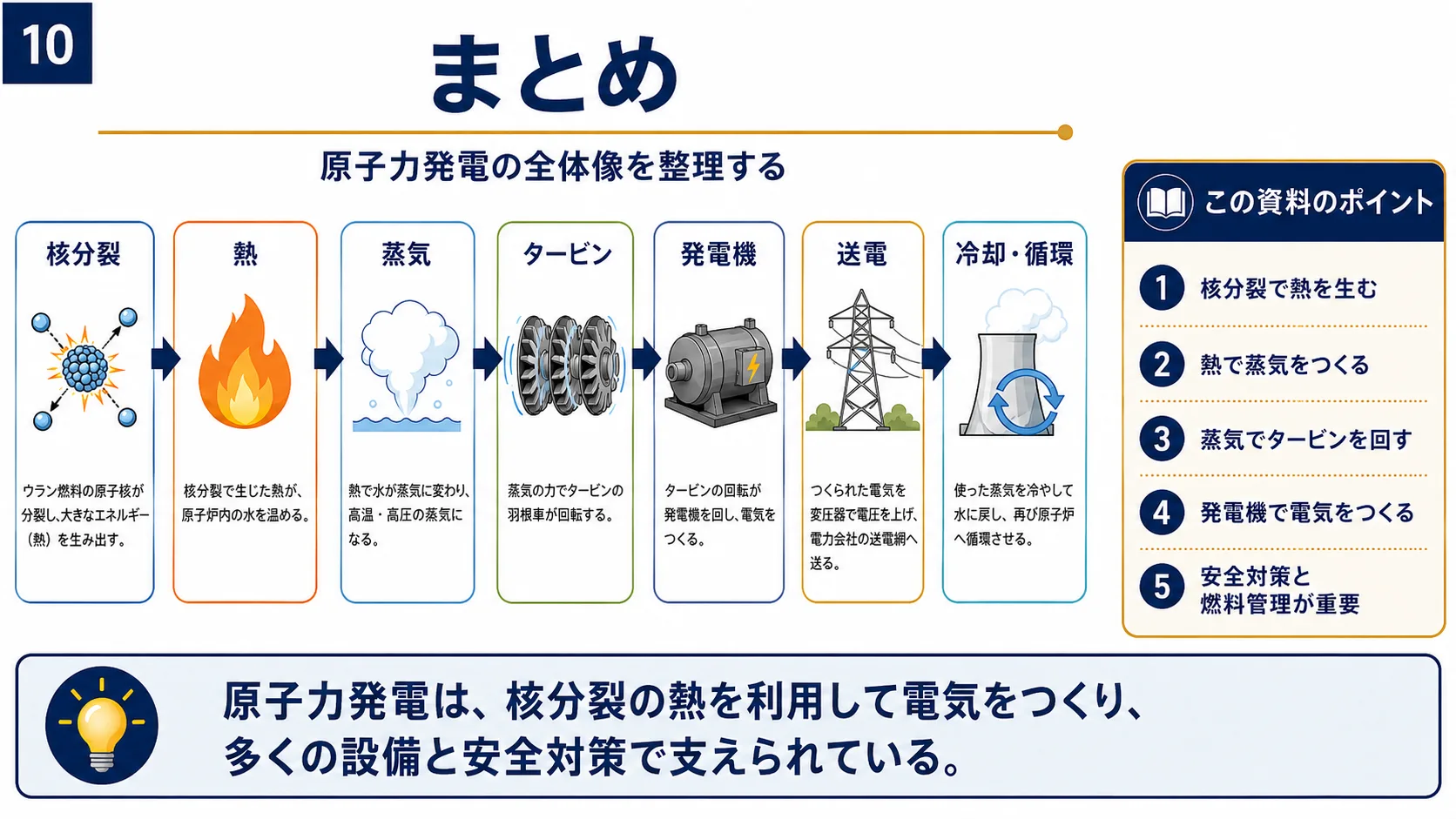 まとめ