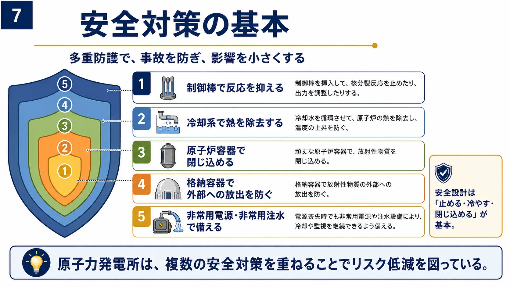 安全対策の基本