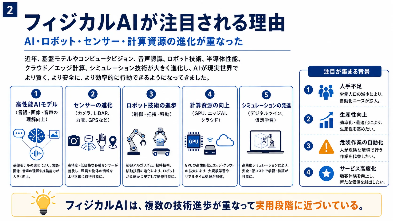 フィジカルAIが注目される理由