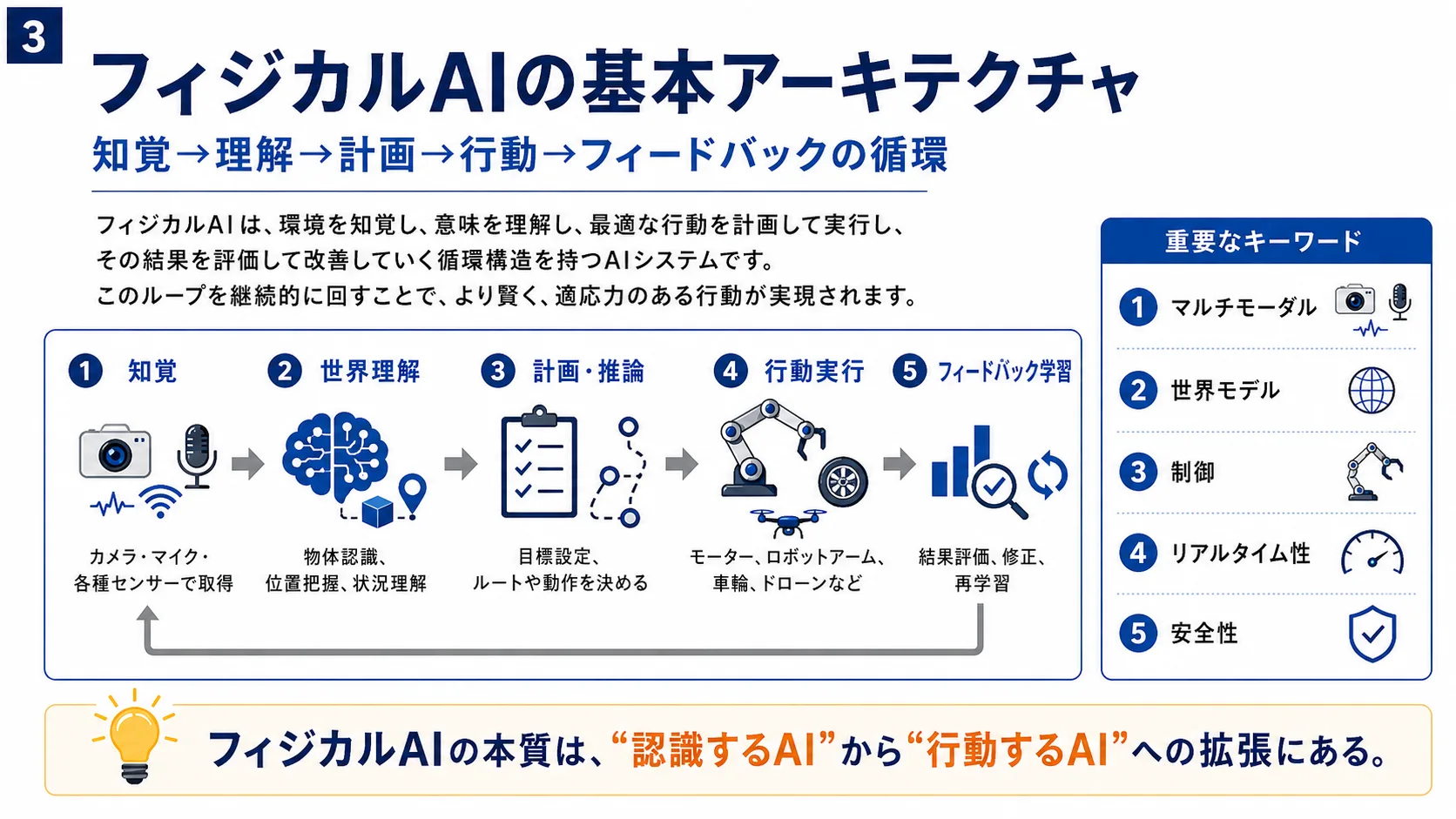 フィジカルAIの基本アーキテクチャ