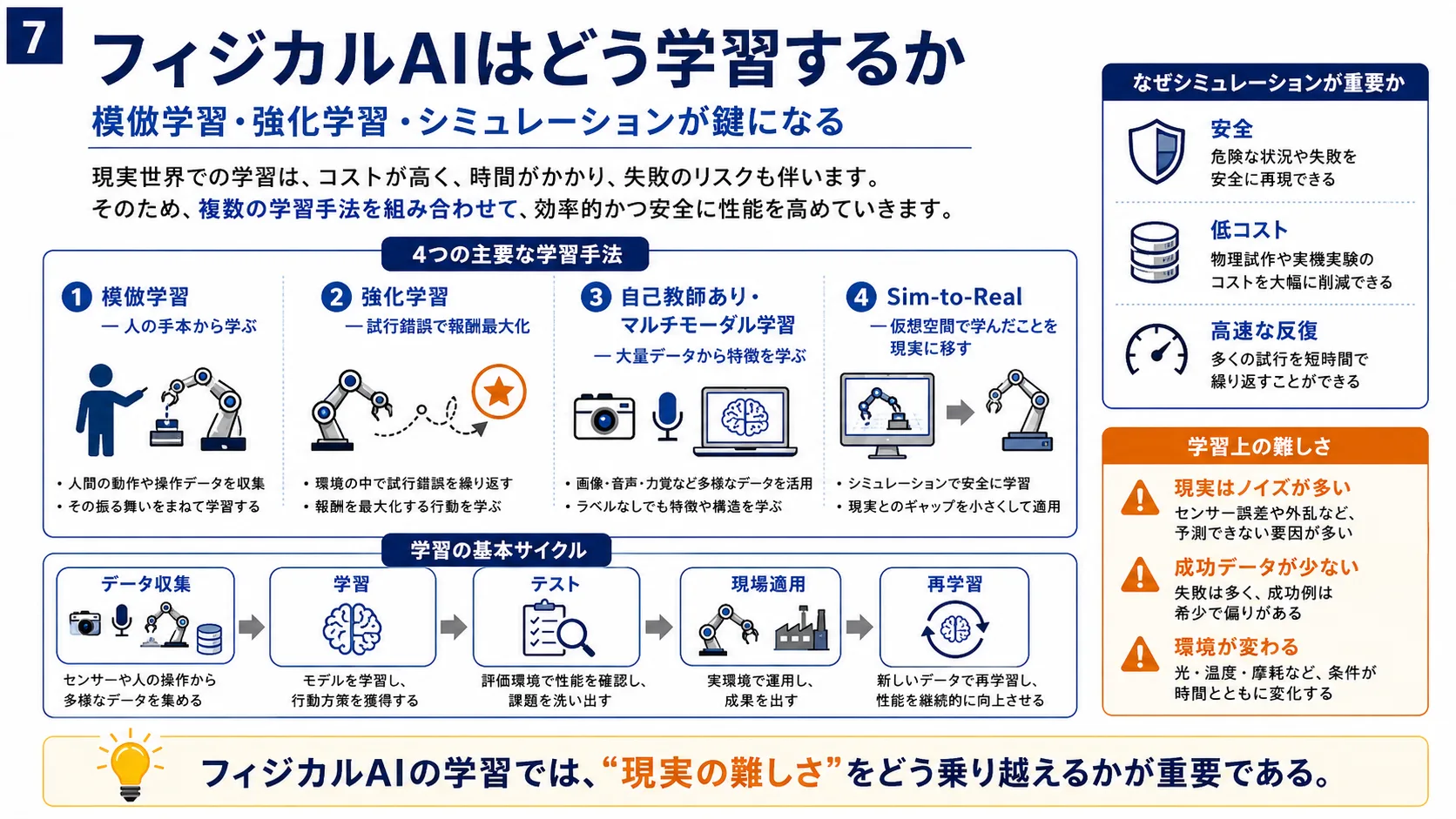 フィジカルAIはどう学習するか