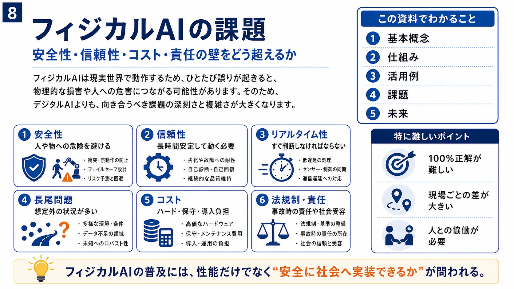 フィジカルAIの課題