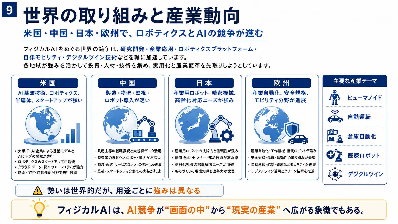 世界の取り組みと産業動向