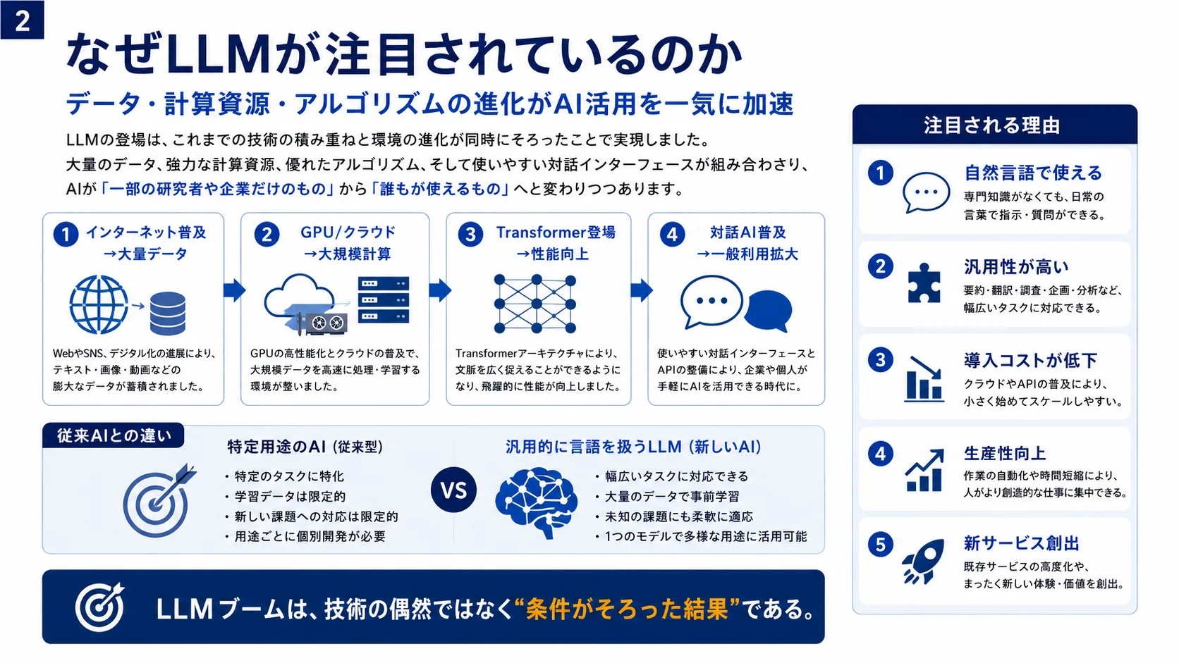 なぜLLMが注目されているのか
