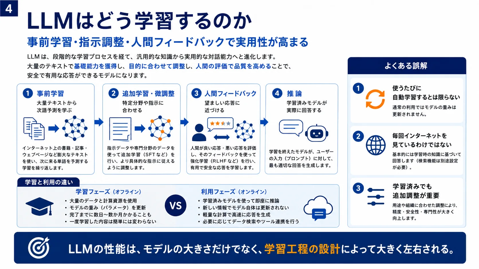 LLMはどう学習するのか