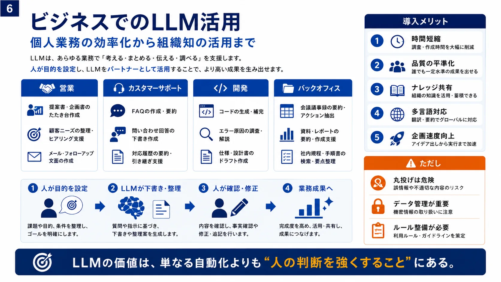 ビジネスでのLLM活用