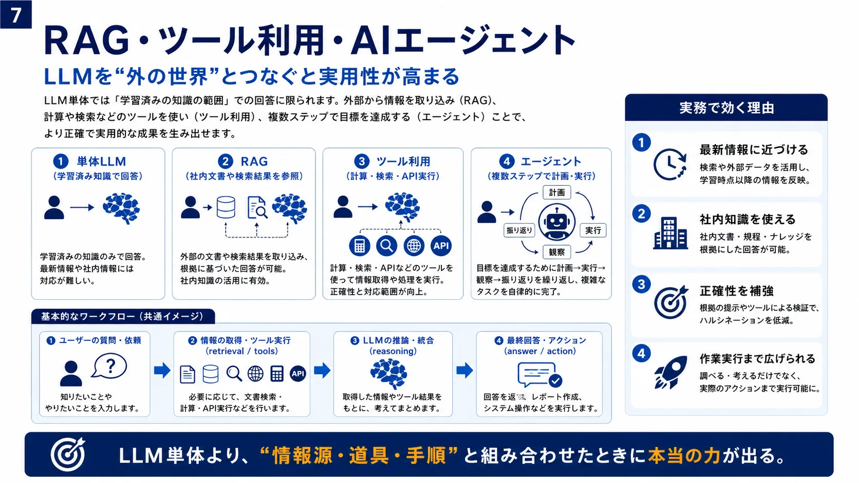 RAG・ツール利用・AIエージェント