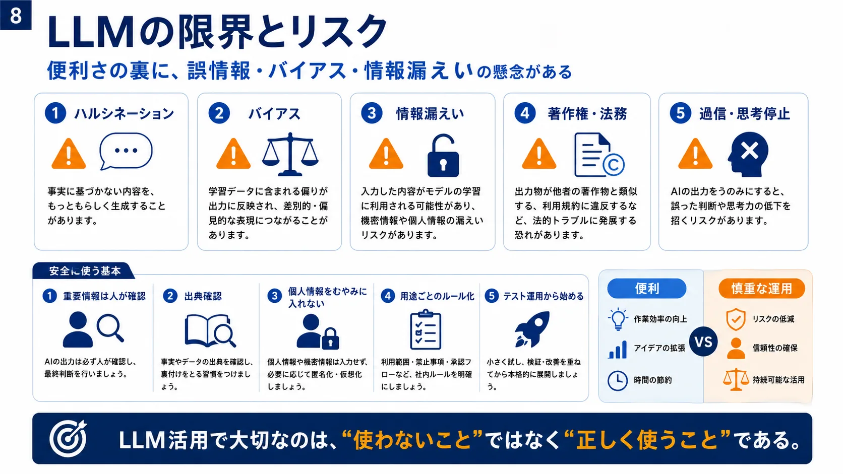 LLMの限界とリスク