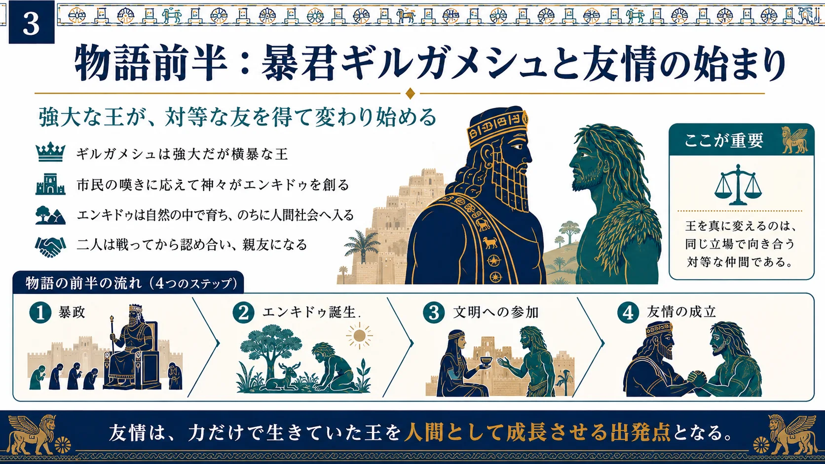 物語前半：暴君ギルガメシュと友情の始まり