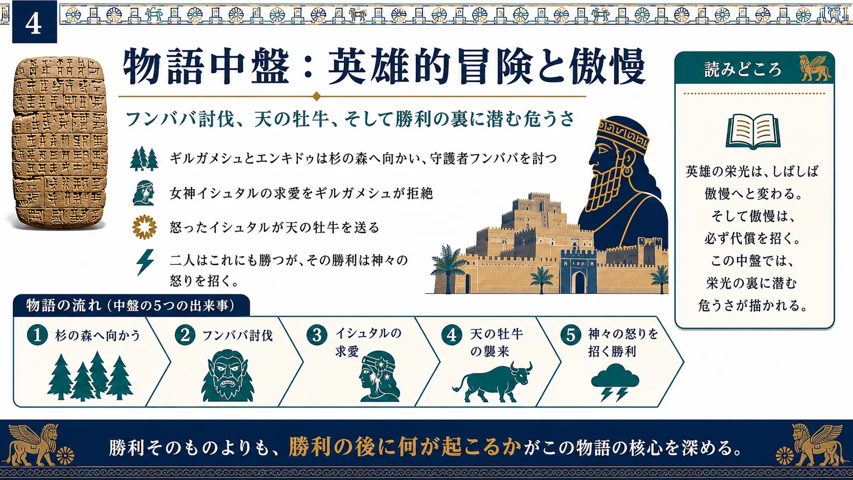 物語中盤：英雄的冒険と傲慢