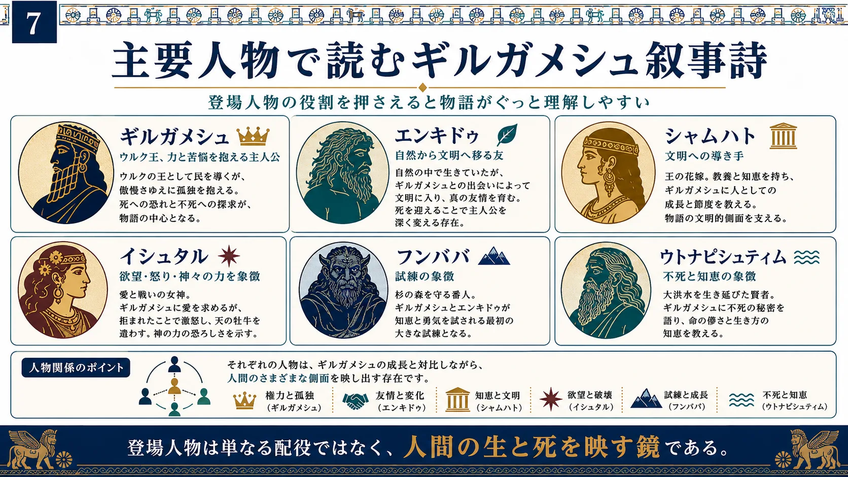 主要人物で読むギルガメシュ叙事詩