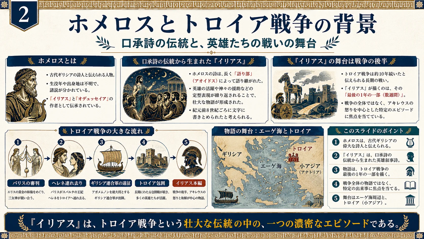 ホメロスとトロイア戦争の背景