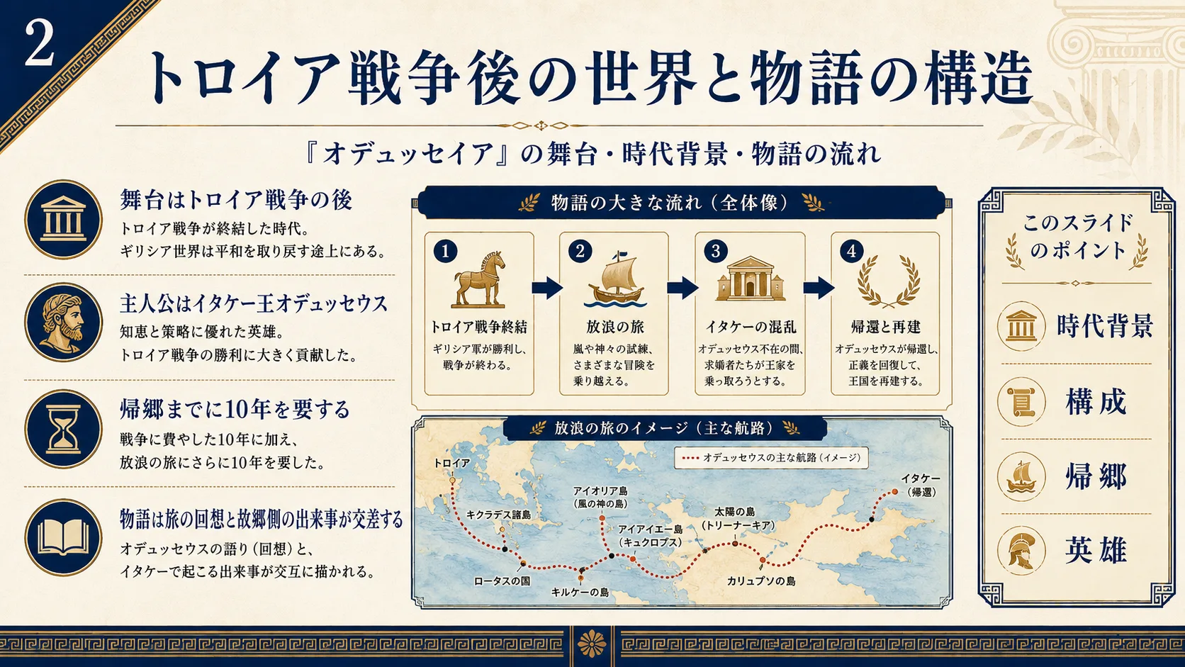 トロイア戦争後の世界と物語の構造