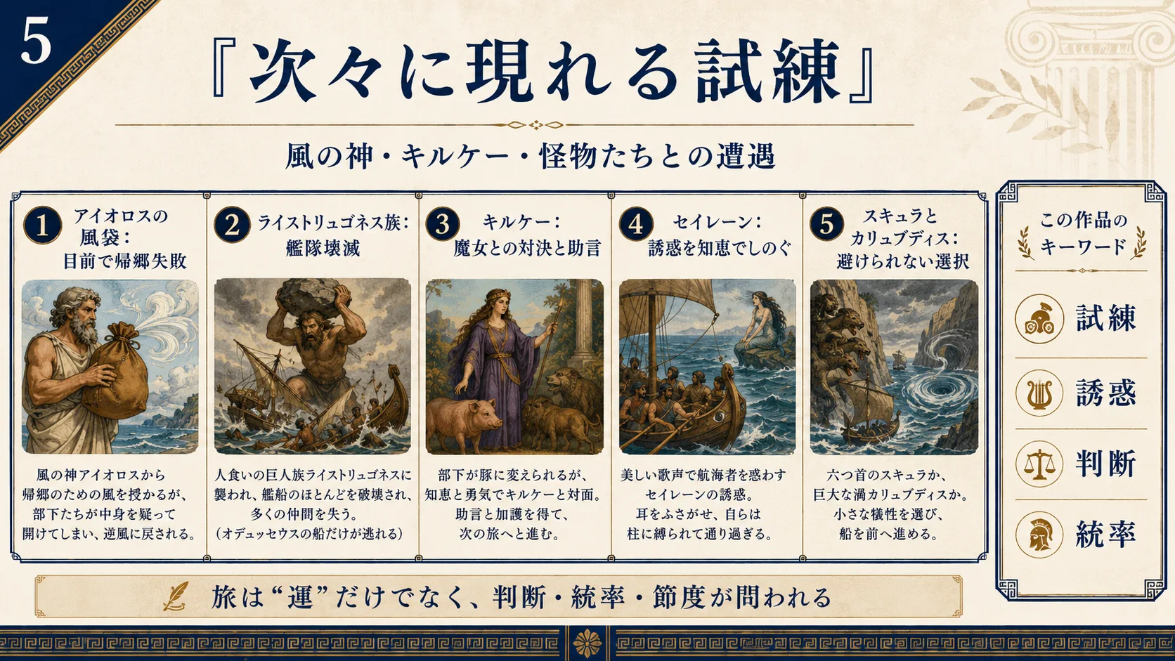 次々に現れる試練