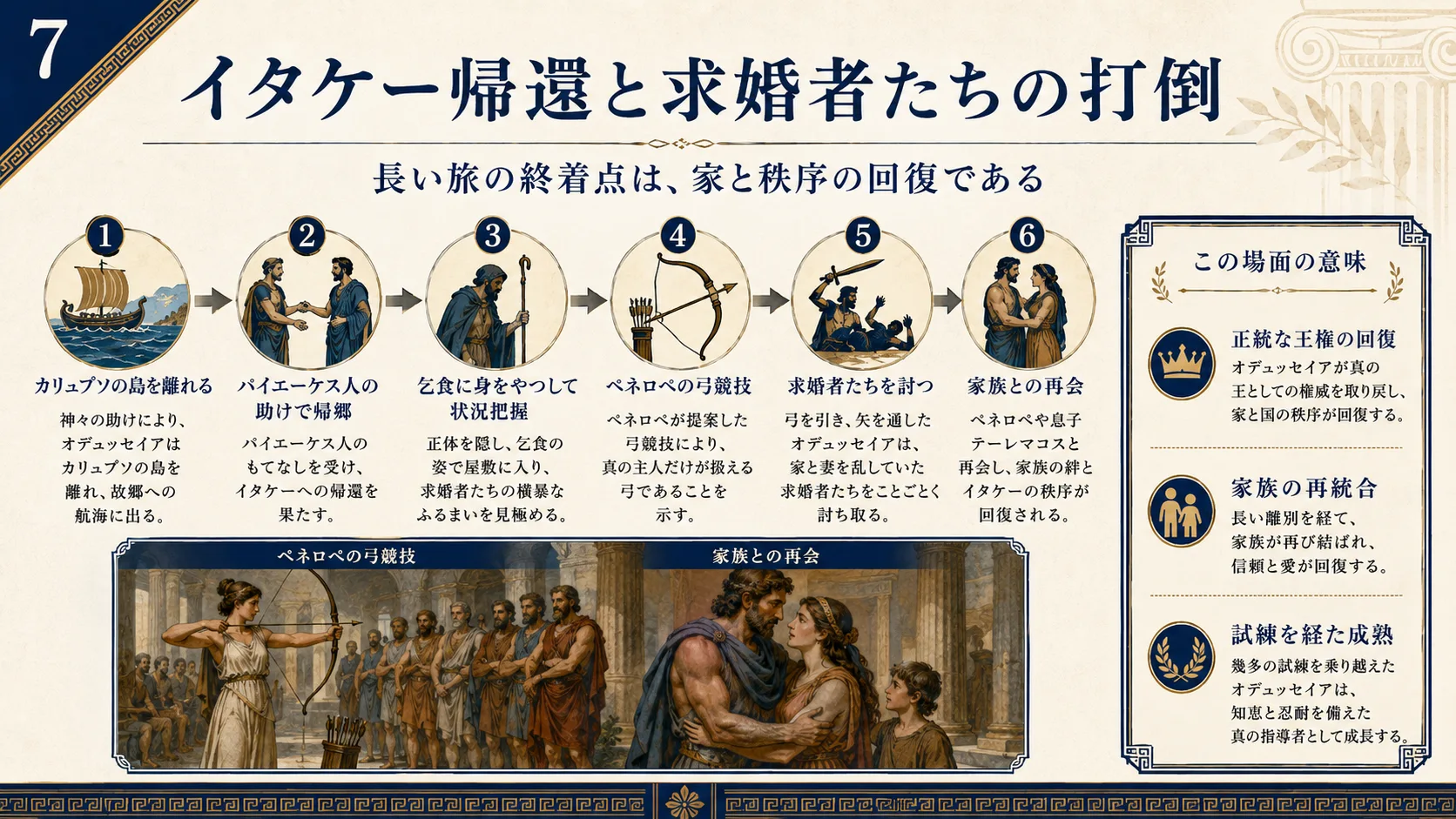 イタケー帰還と求婚者たちの打倒