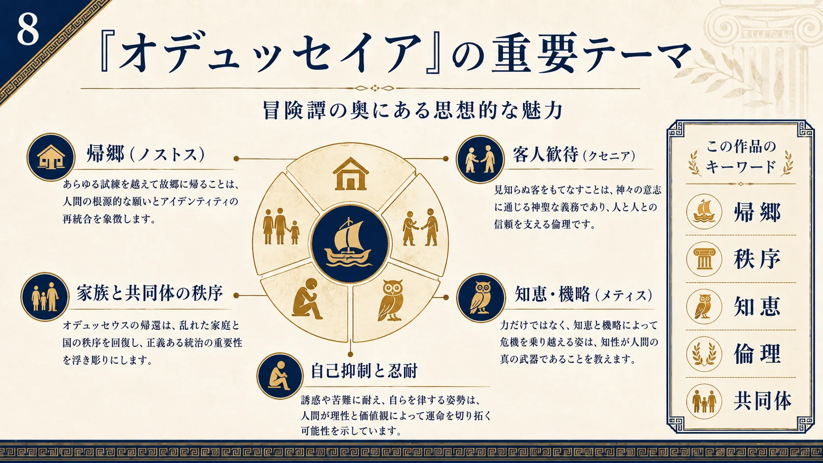 『オデュッセイア』の重要テーマ