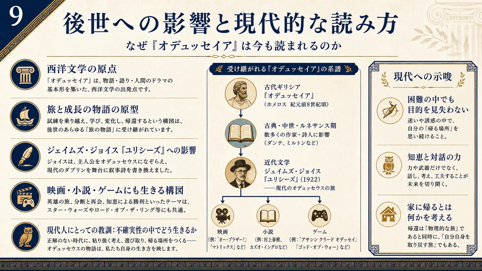 後世への影響と現代的な読み方
