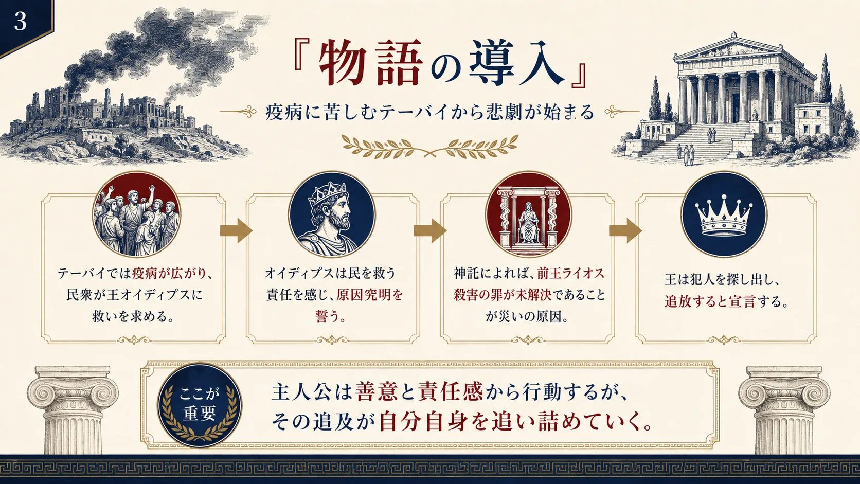 物語の導入