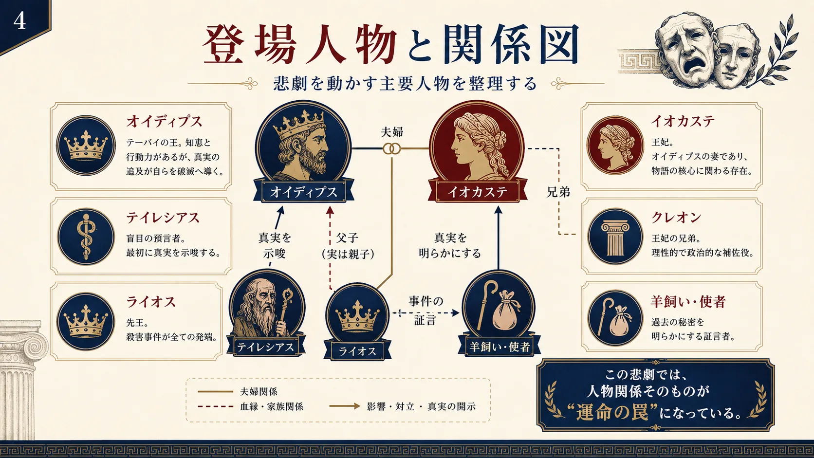登場人物と関係図