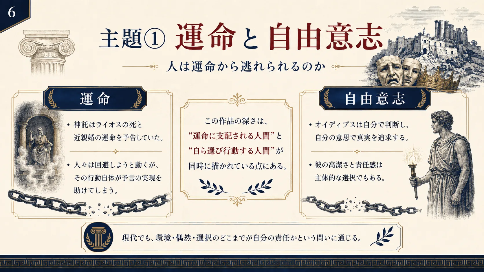 主題① 運命と自由意志