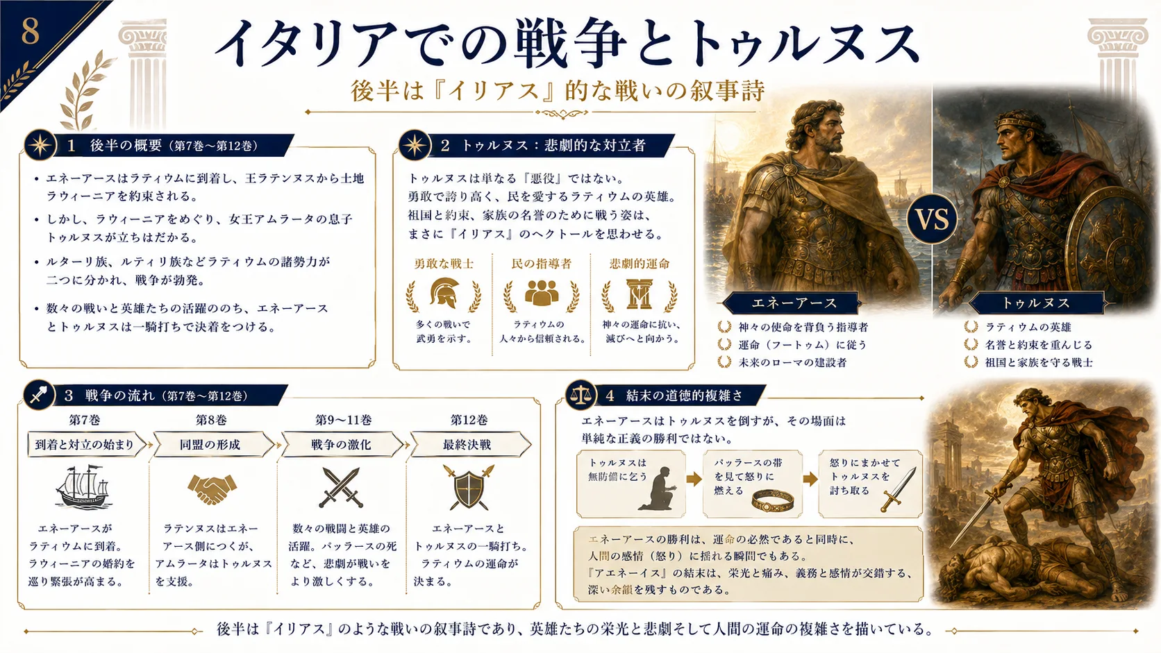 イタリアでの戦争とトゥルヌス