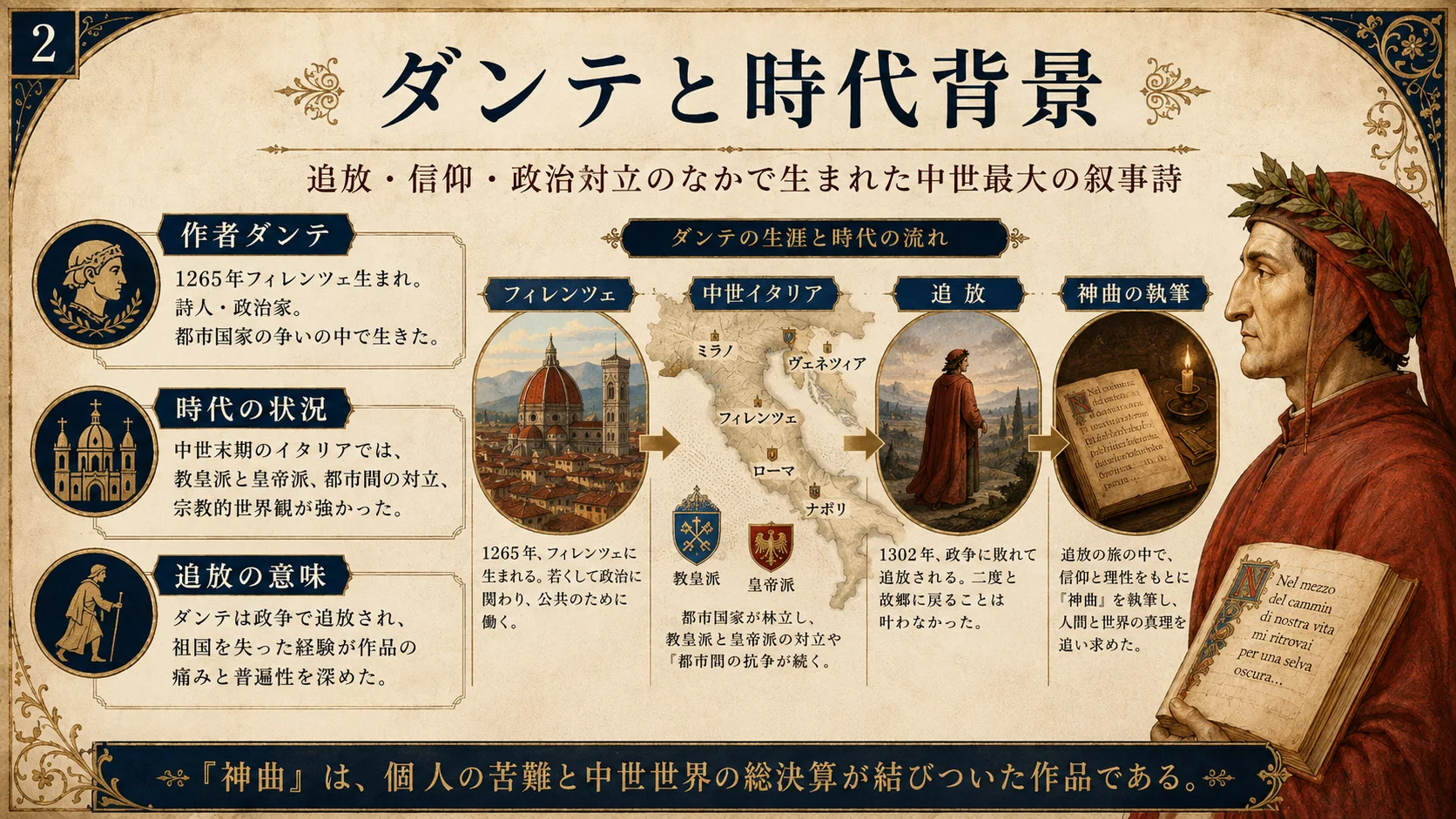 ダンテと時代背景