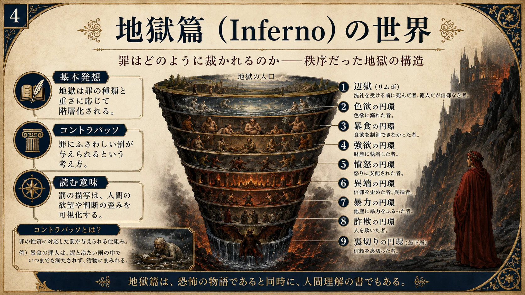 地獄篇（Inferno）の世界