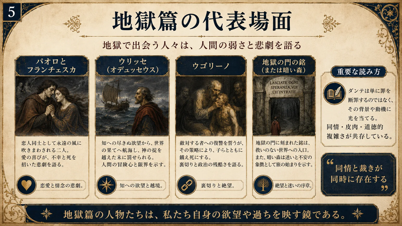 地獄篇の代表場面