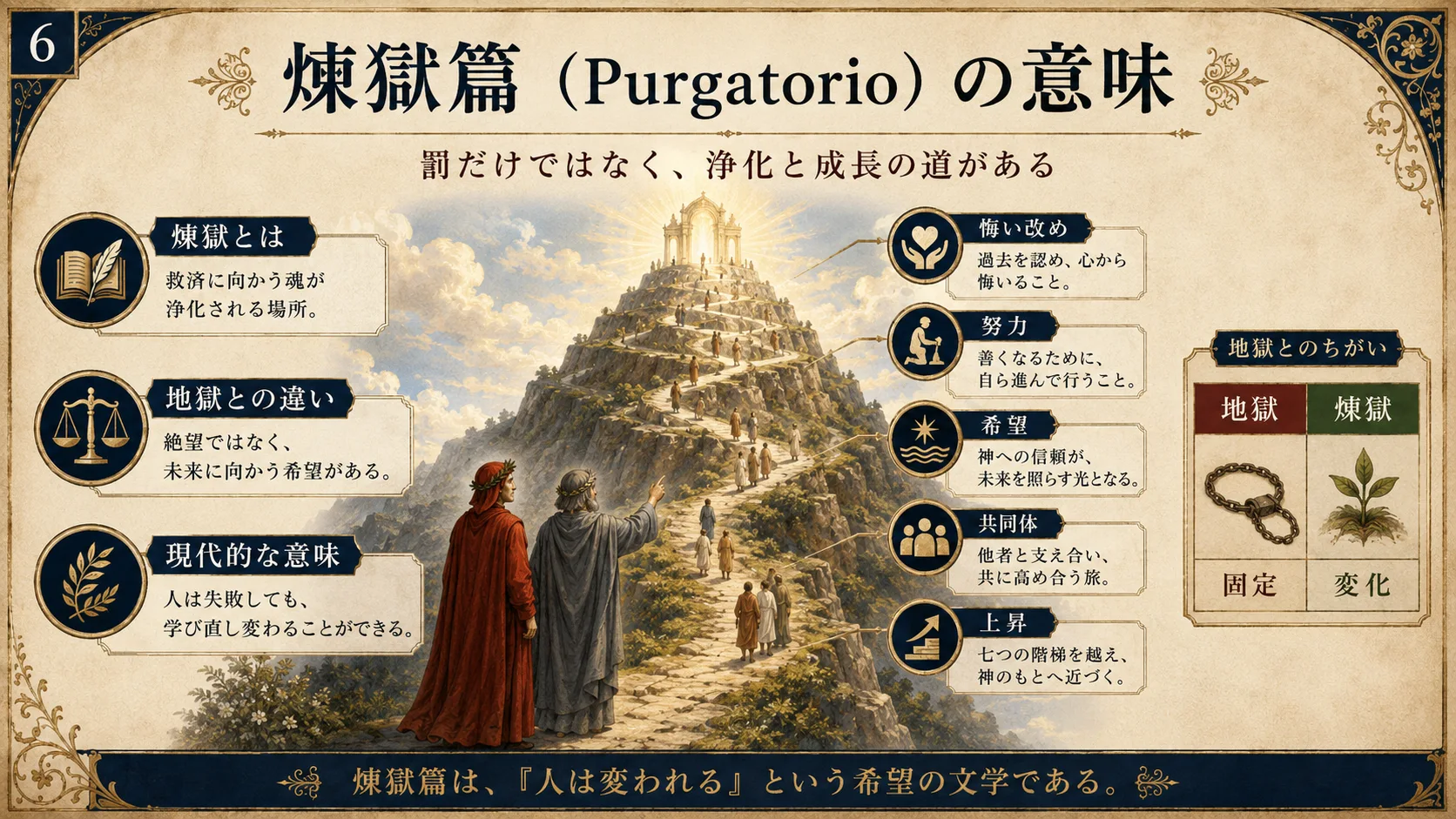 煉獄篇（Purgatorio）の意味