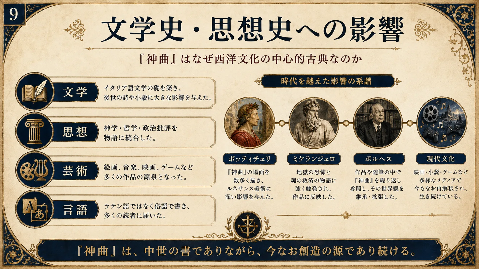 文学史・思想史への影響
