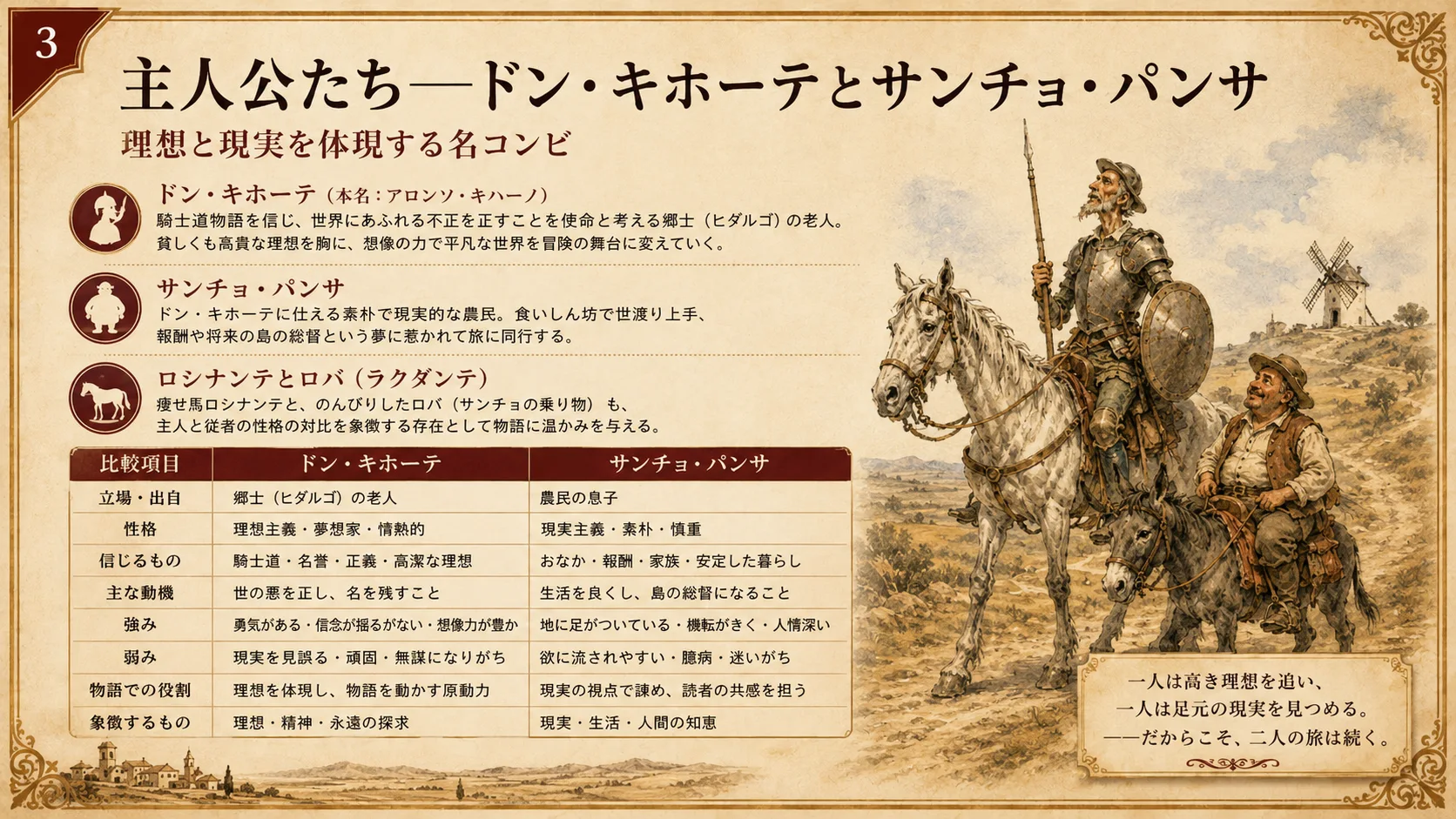 主人公たち