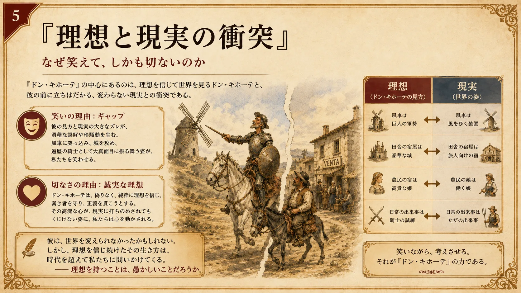 理想と現実の衝突