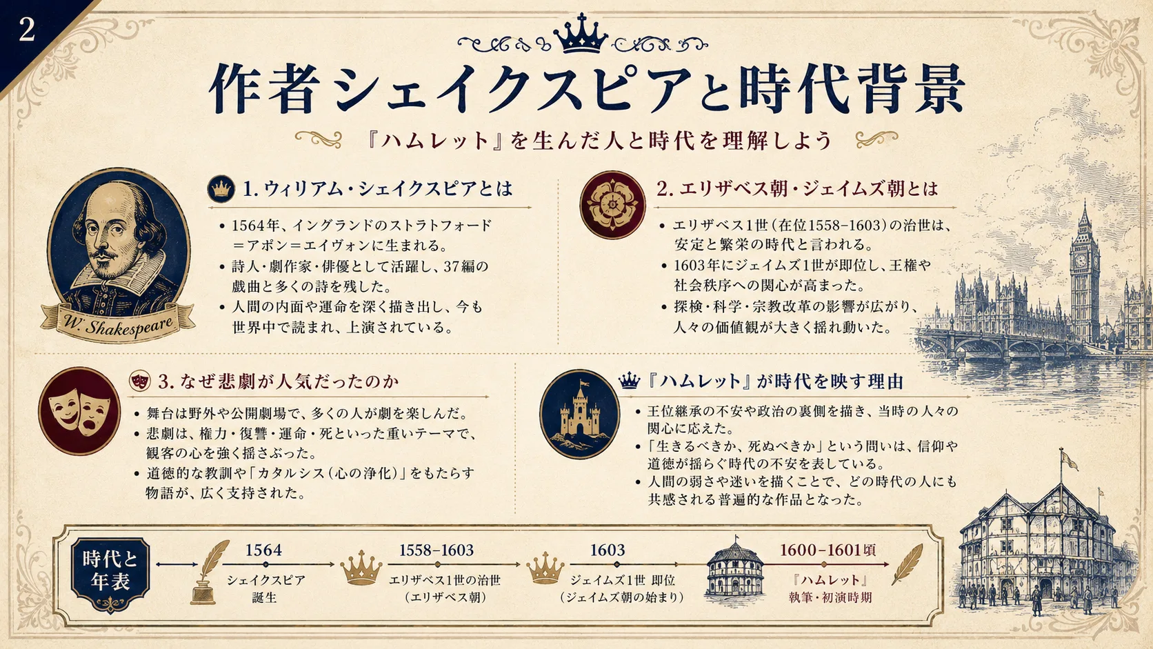 作者シェイクスピアと時代背景
