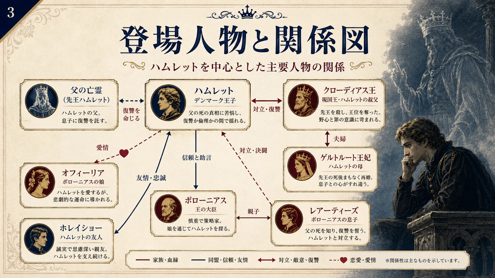 登場人物と関係図