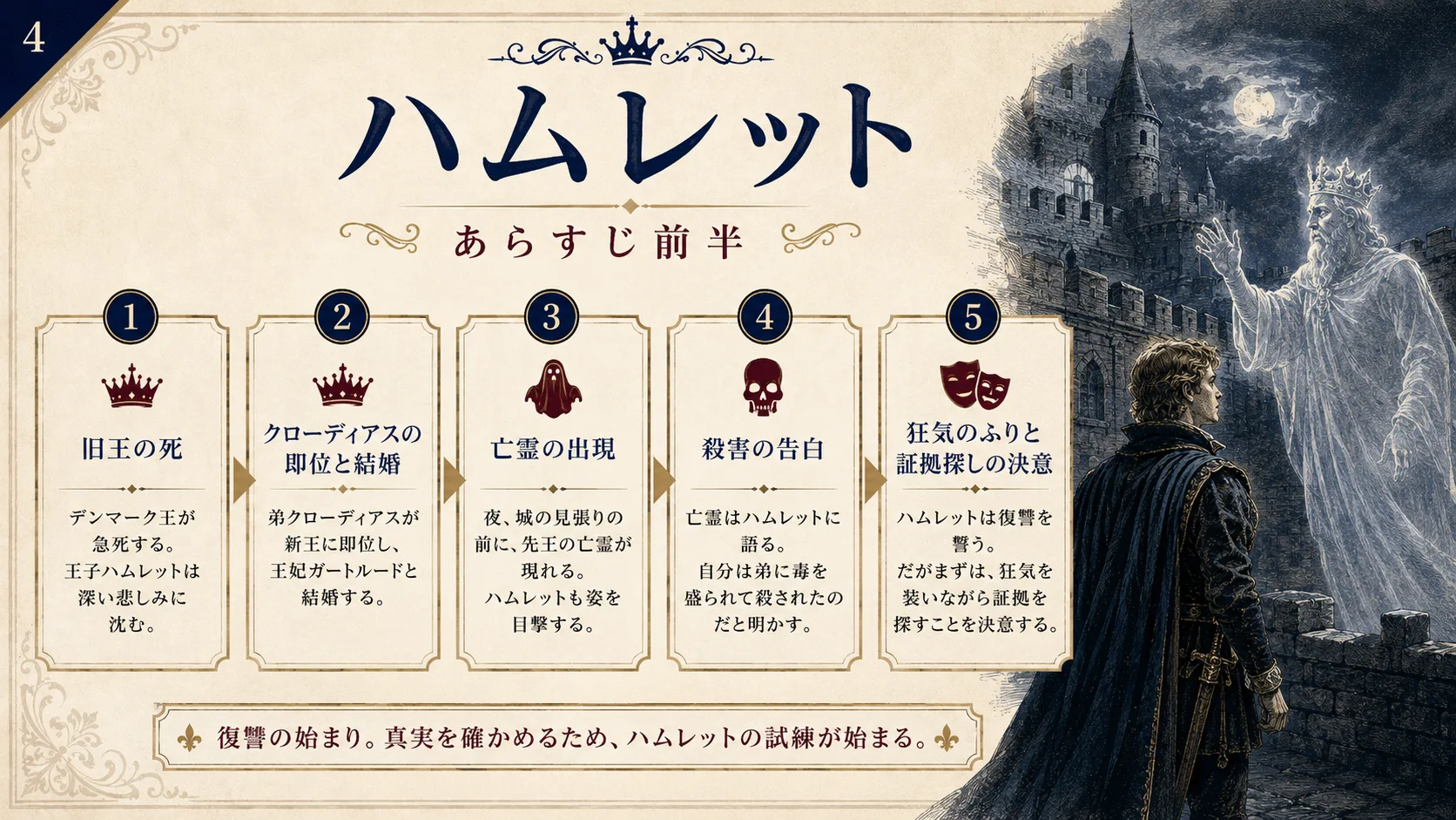 ハムレット あらすじ前半