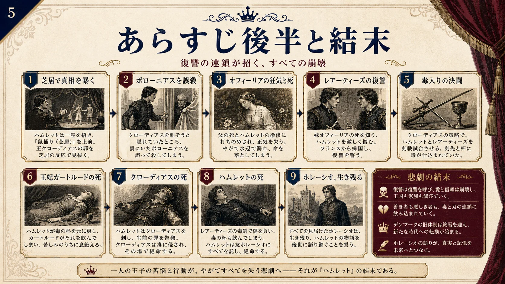 あらすじ後半と結末