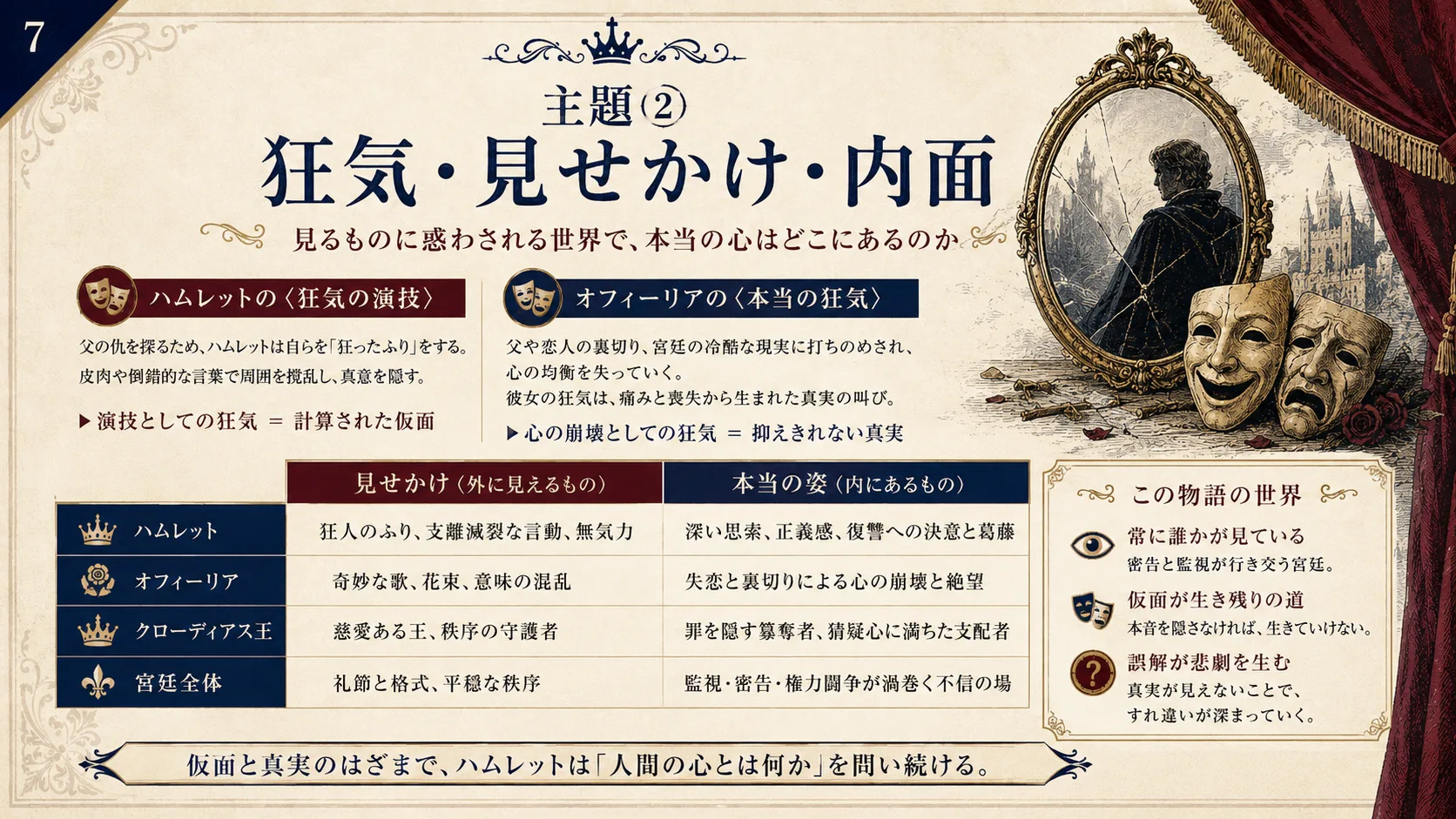 主題② 狂気・見せかけ・内面