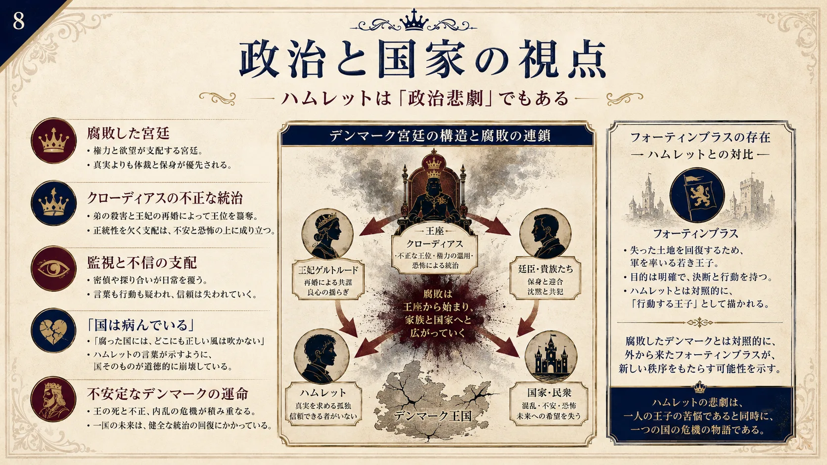 政治と国家の視点
