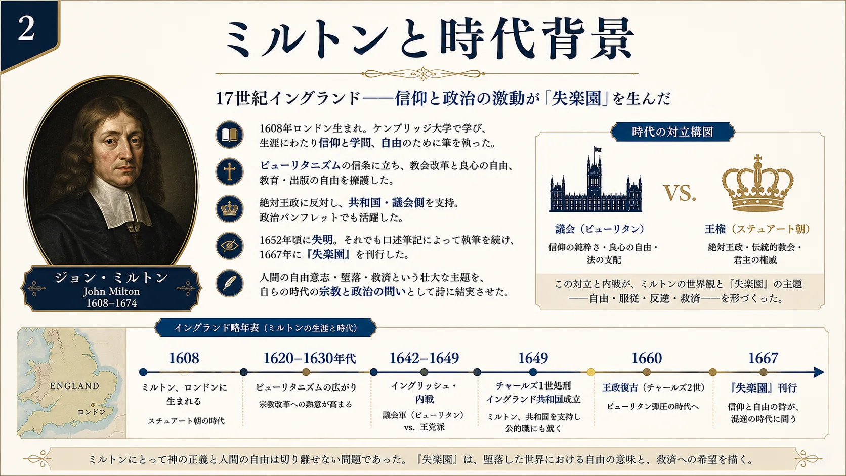 ミルトンと時代背景