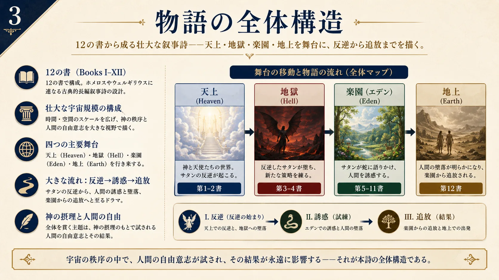 物語の全体構造