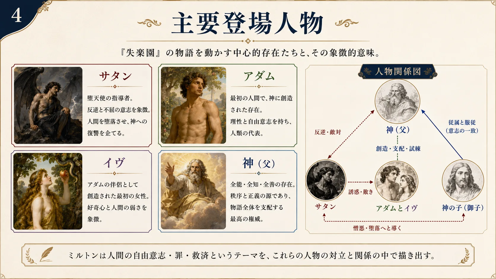 主要登場人物