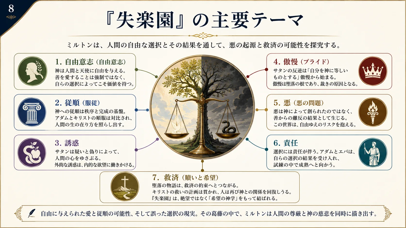 『失楽園』の主要テーマ