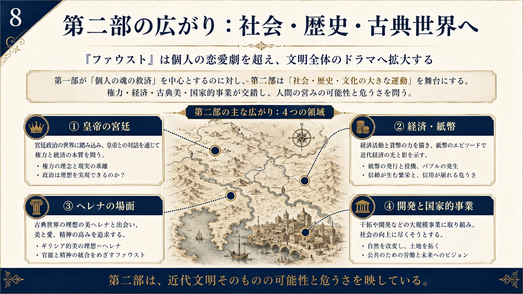 第二部の広がり：社会・歴史・古典世界へ