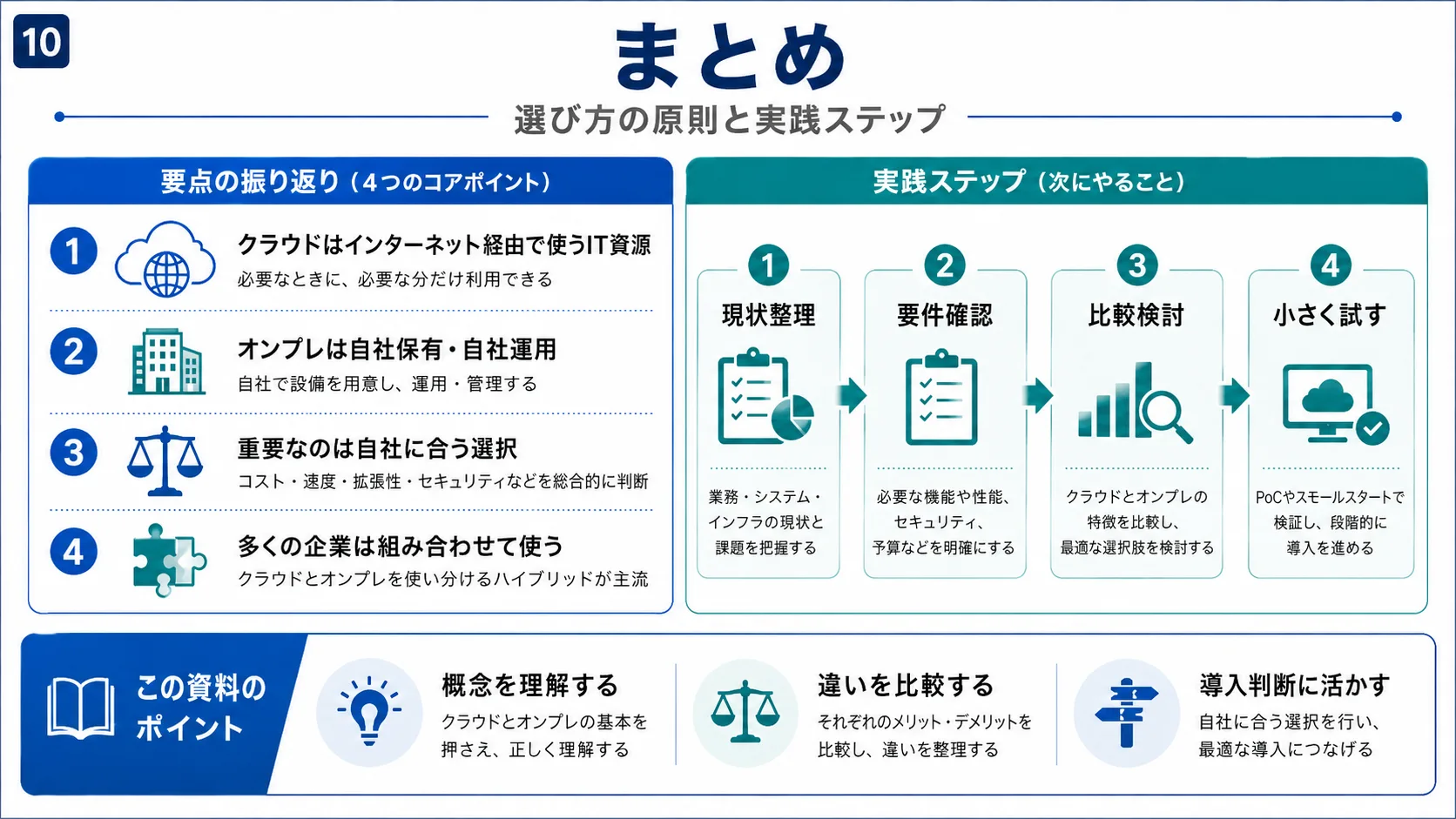 まとめ