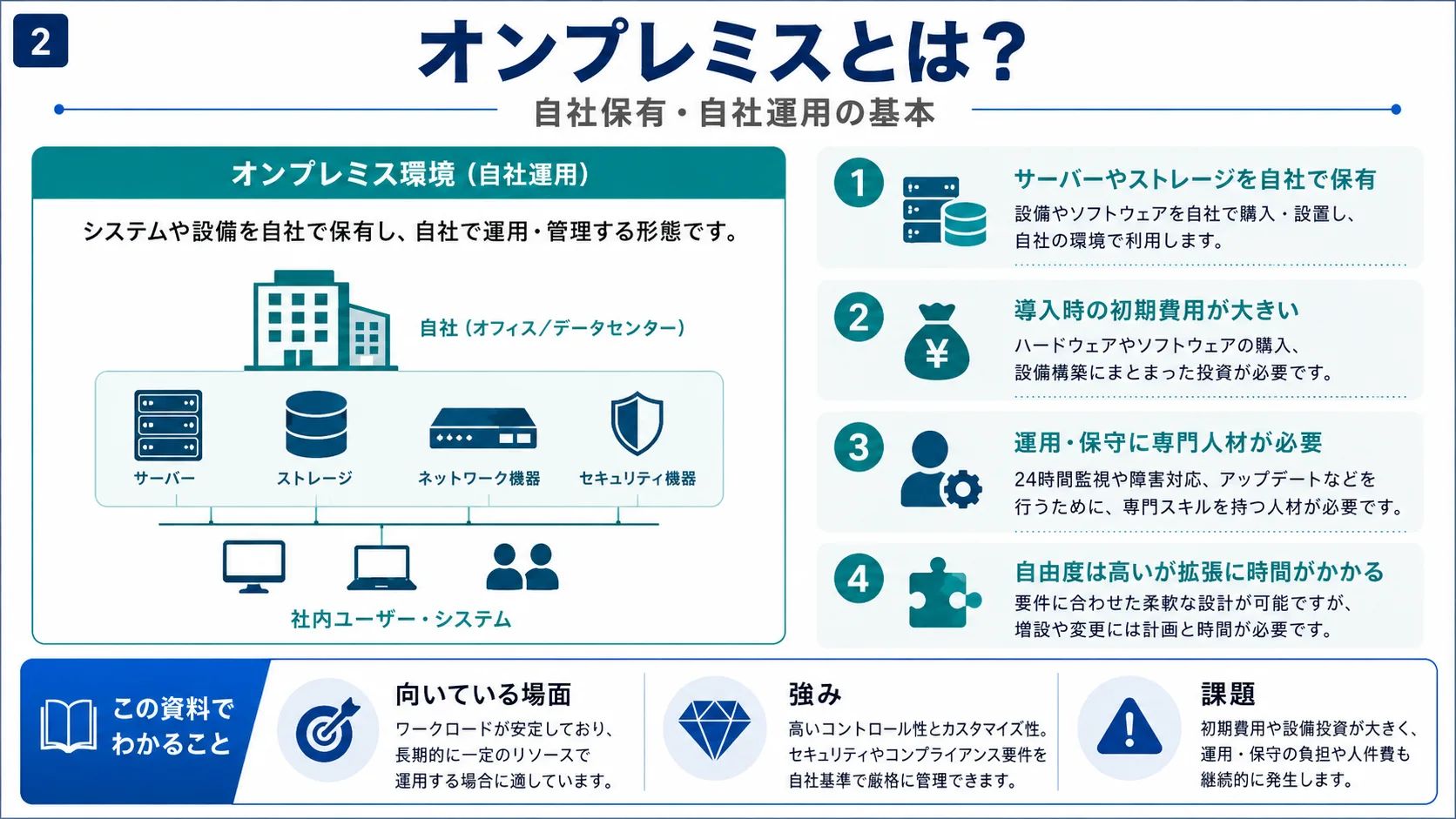 オンプレミスとは？