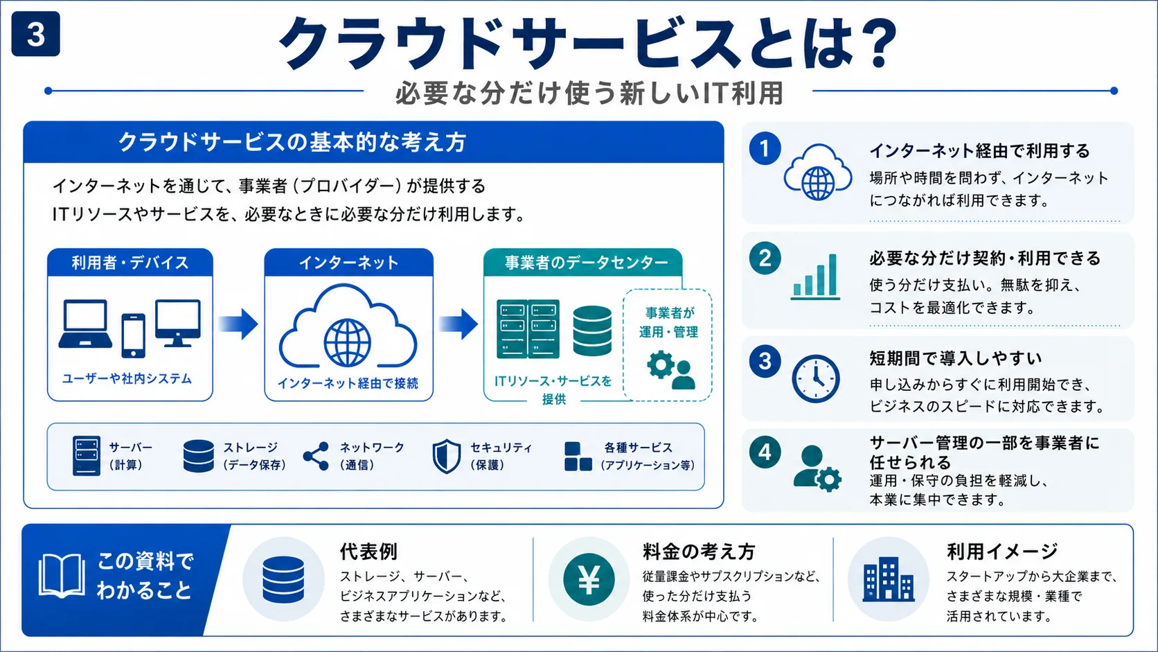 クラウドサービスとは？（詳細）