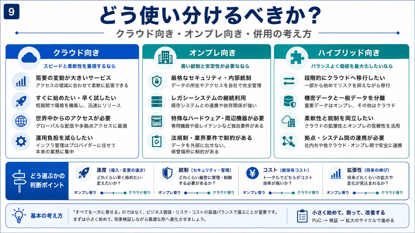 どう使い分けるべきか？