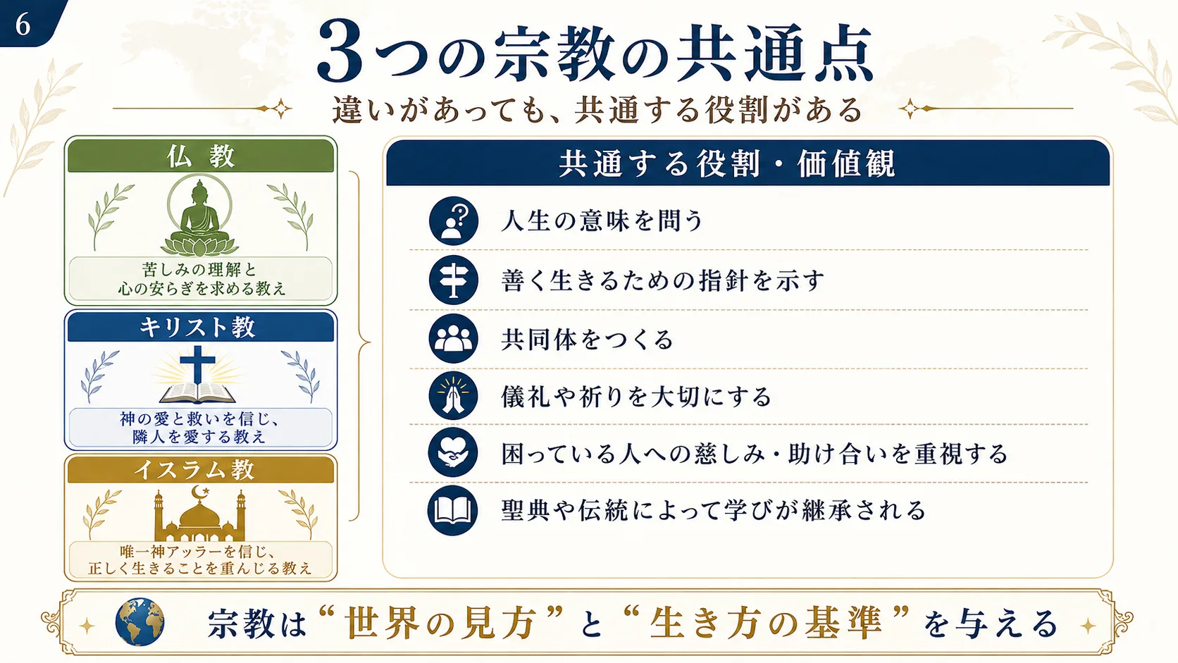 3つの宗教の共通点
