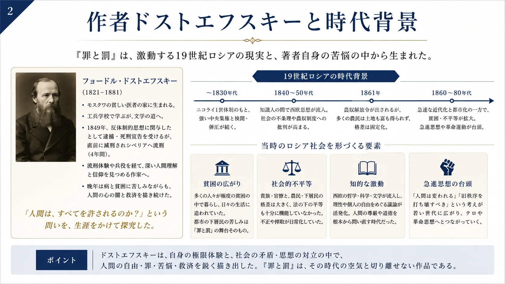 作者ドストエフスキーと時代背景
